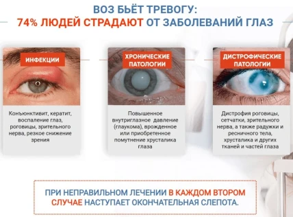 Ястреб — Противопоказания