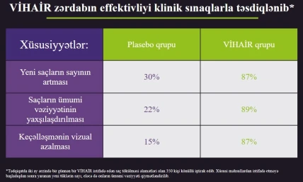 Vihair — Tərkibi