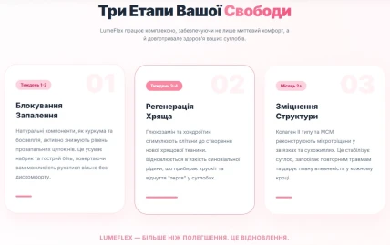 Люмефлекс — Фармакодинаміка та фармакокінетика