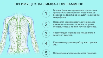 Ламинор — Противопоказания