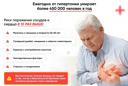 Кардиодок — Показания к применению