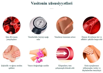 Varix — İstifadə göstərişləri
