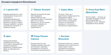 ЕректоБуст — Форма випуску