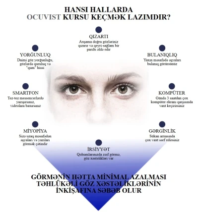 Ocuvist — Farmakoloji qrup