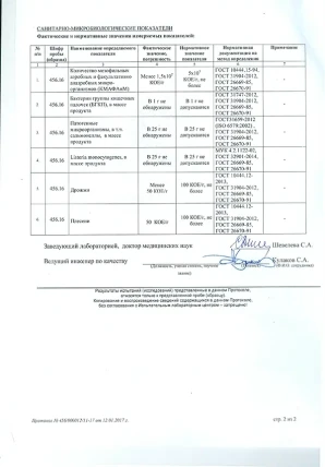 Пилорис — Состав