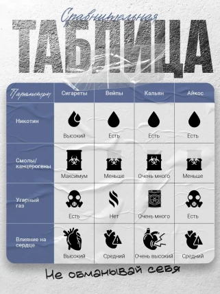Блокер — Возможные побочные эффекты