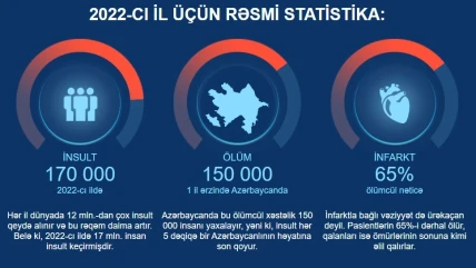 Cardiden — İstifadə göstərişləri