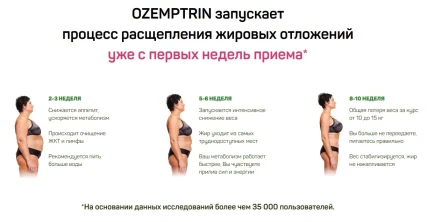 Оземптрин — Фармакодинамика и фармакокинетика