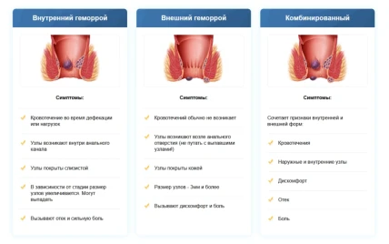Hemora — Передозировка