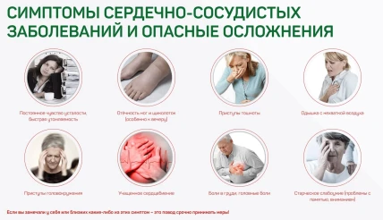 Кардиаль — Фармакологическая группа