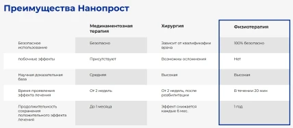 Нанопрост — Преимущества