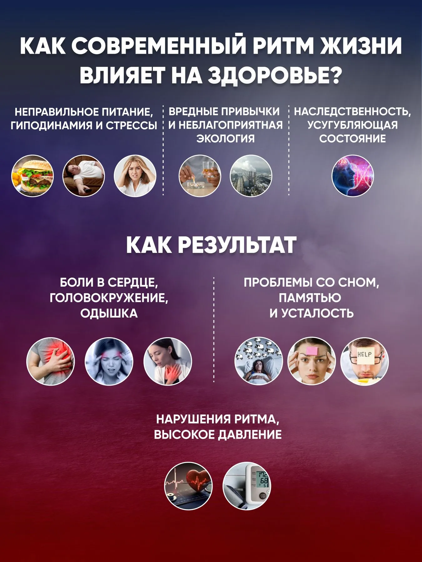 Кардио Контроль — Фармакологическая группа