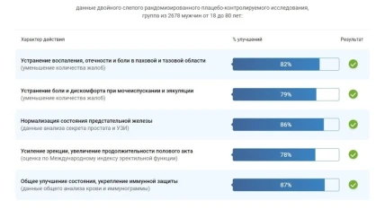 Урофарм — Состав