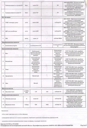 Арсил Глико — Возможные побочные эффекты