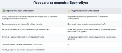 ЕректоБуст — Де купити ЕректоБуст, наявність та ціни в аптеках у Макіївці