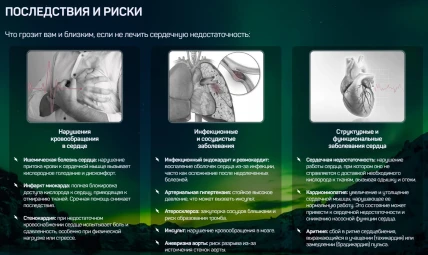 Арсил Кардио — Фармакодинамика и фармакокинетика