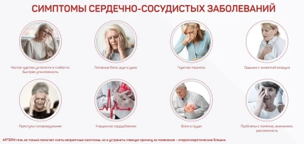 Артери Гель — Фармакодинамика и фармакокинетика