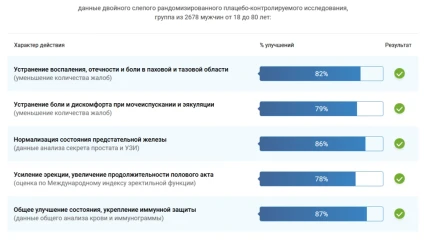 Либидекс — Противопоказания