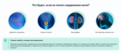 Урофарм — Противопоказания