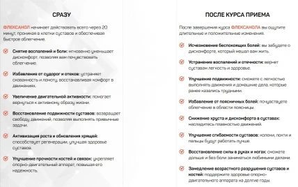 Флексанол — Совместимость с алкоголем